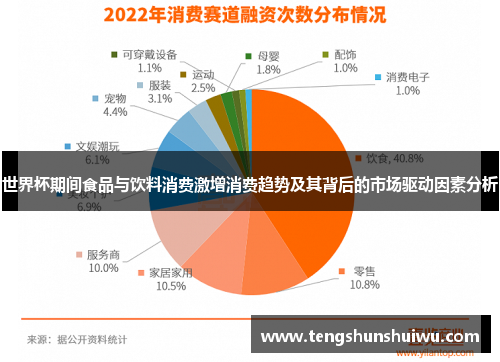 世界杯期间食品与饮料消费激增消费趋势及其背后的市场驱动因素分析
