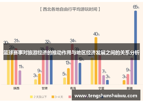 篮球赛事对旅游经济的推动作用与地区经济发展之间的关系分析