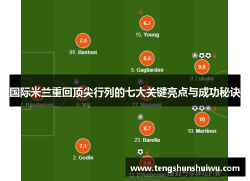 国际米兰重回顶尖行列的七大关键亮点与成功秘诀