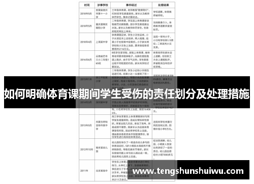 如何明确体育课期间学生受伤的责任划分及处理措施