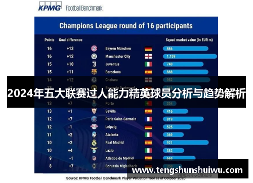 2024年五大联赛过人能力精英球员分析与趋势解析