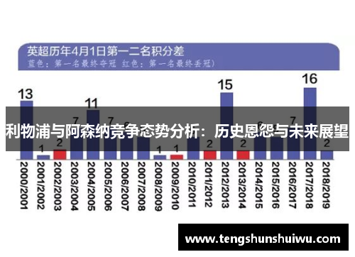 利物浦与阿森纳竞争态势分析：历史恩怨与未来展望