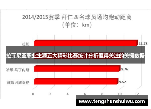 拉菲尼亚职业生涯五大精彩比赛统计分析值得关注的关键数据
