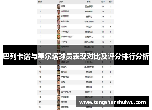 巴列卡诺与塞尔塔球员表现对比及评分排行分析 巴列卡诺与塞尔塔球员表现对比及评分排行分析