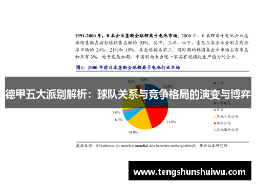 德甲五大派别解析：球队关系与竞争格局的演变与博弈